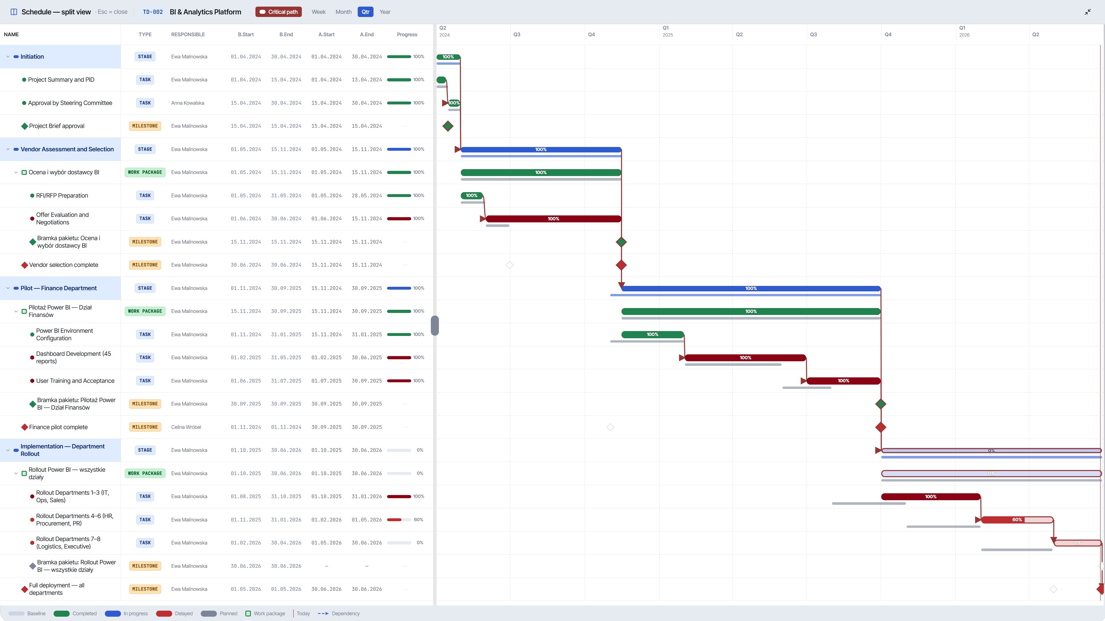Project Gantt view with baseline and critical path