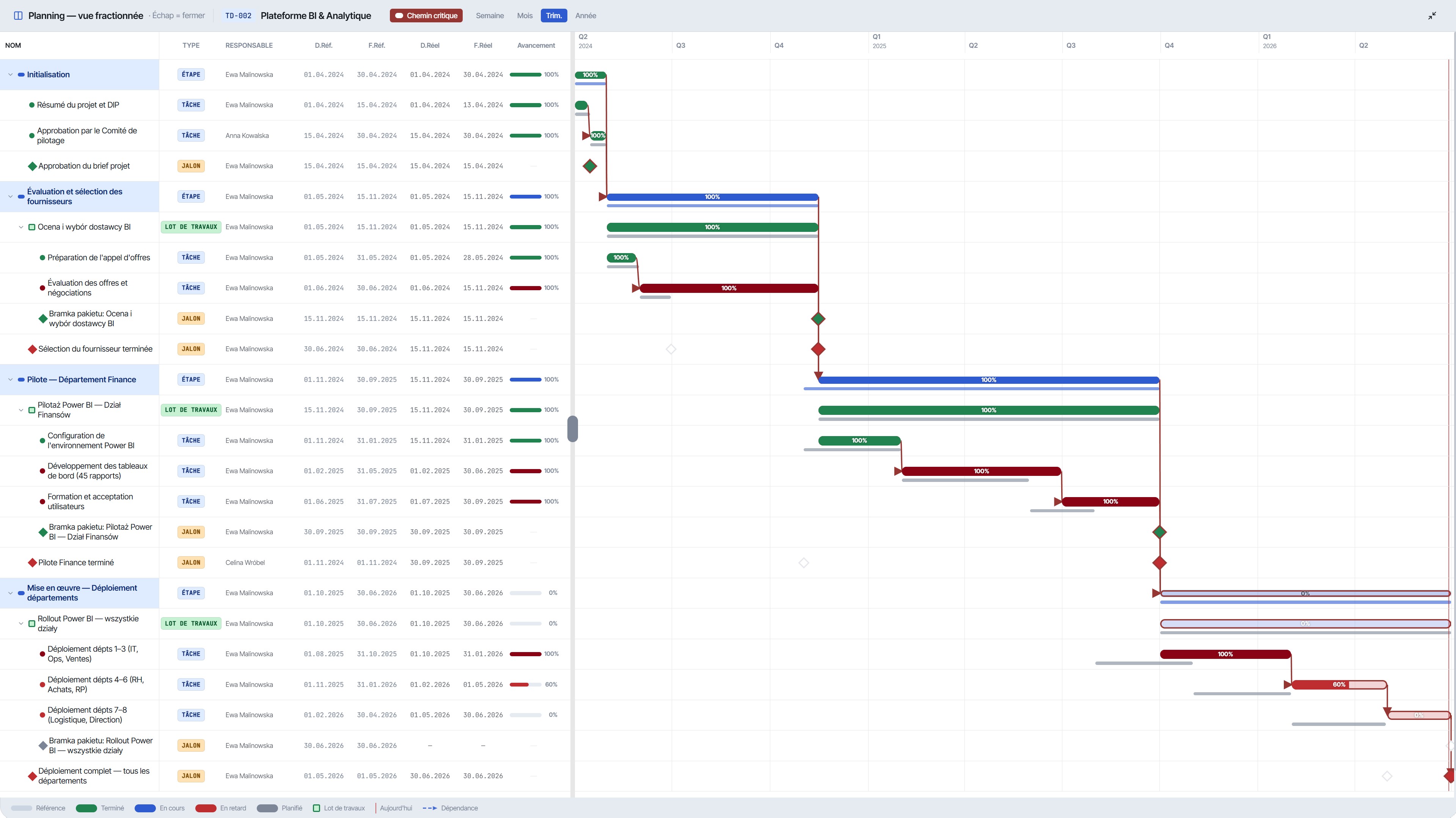 Gantt avec baseline et chemin critique