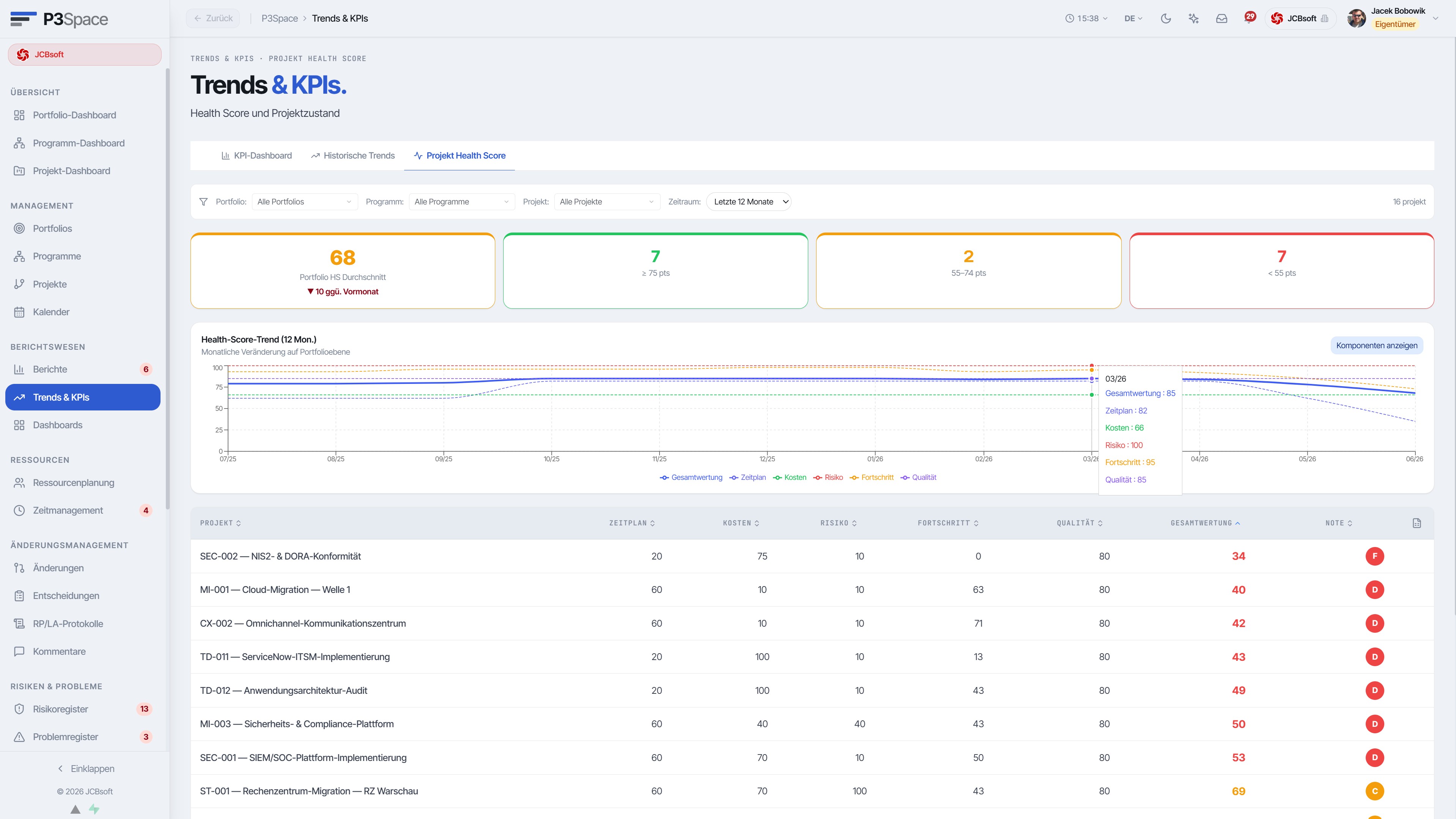 Berichte & KPI – Portfolio Health Score
