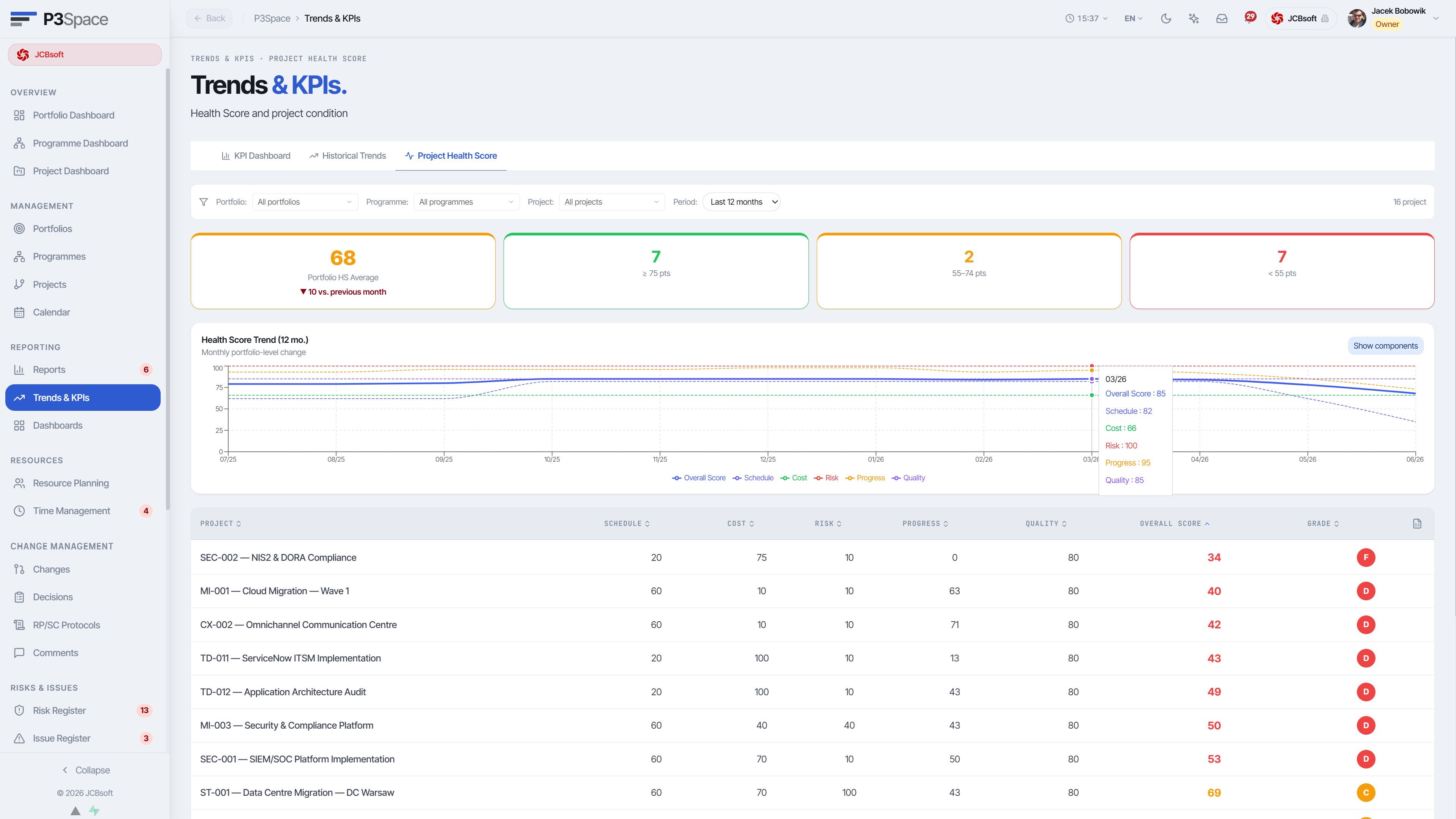 Reports & KPI – Portfolio Health Score